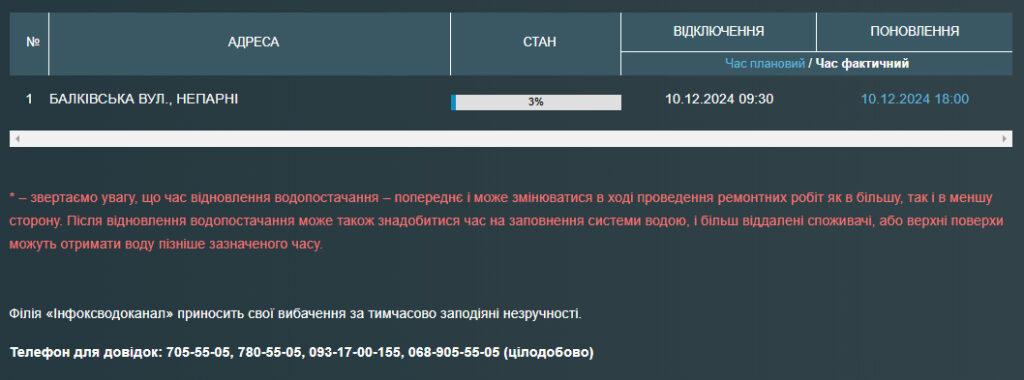 Аварія: жителі вулиці Балківської в Одесі залишилися без води