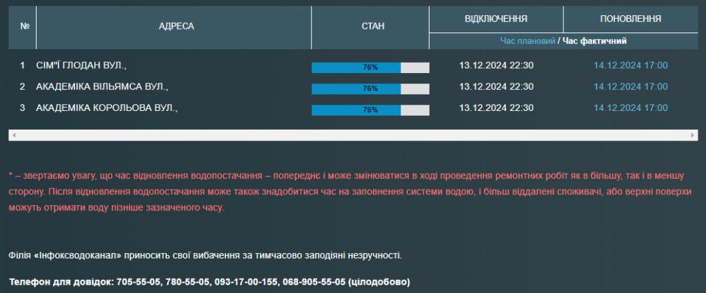 Мешканці трьох одеських вулиць без води з учорашньої ночі