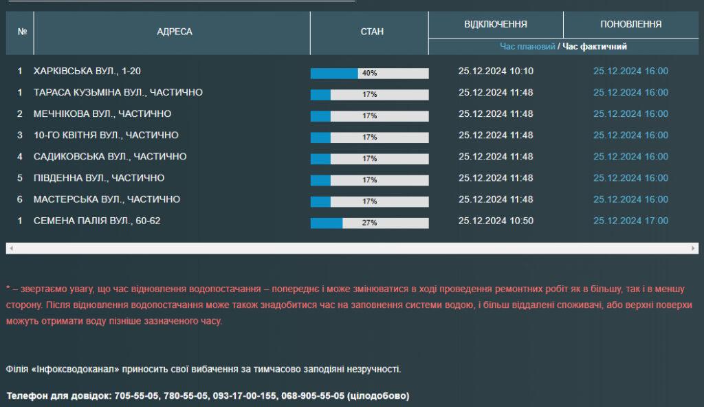 Багато одеситів залишилися без води