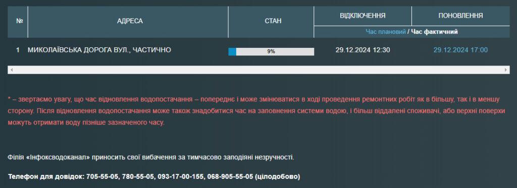 Частина жителів Миколаївської дороги до вечора залишилися без води