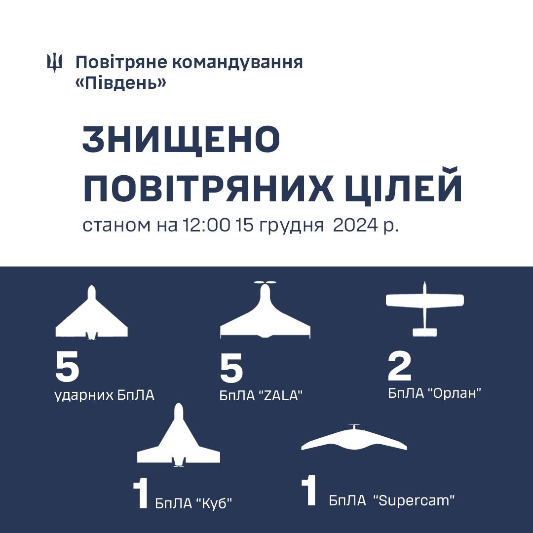 Вночі на півдні України збили п’ять “шахедів”