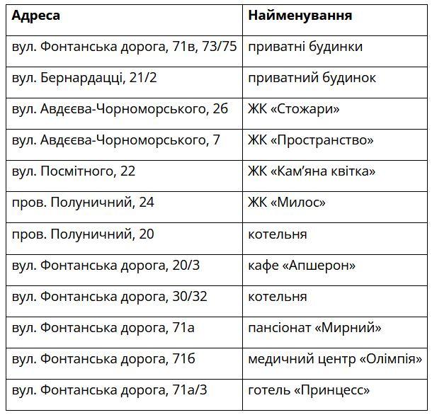 В среду некоторые жители Приморского района Одессы останутся без газа