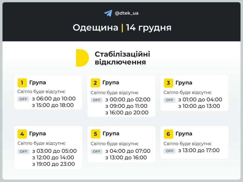 В Одеській області скасували екстрені відключення світла