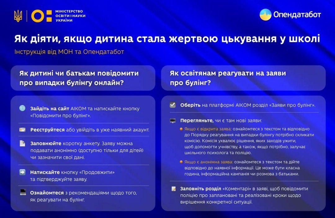 В Україні за рік зафіксували 219 випадків булінгу у школах – як діяти, якщо дитина стала жертвою цькування