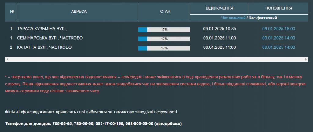 Жителі трьох одеських вулиць залишилися без води