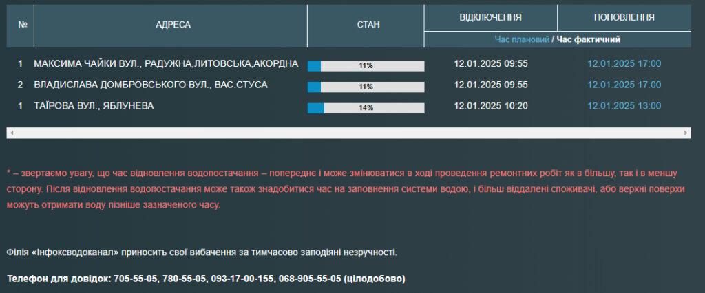 Часть одесситов остались без воды