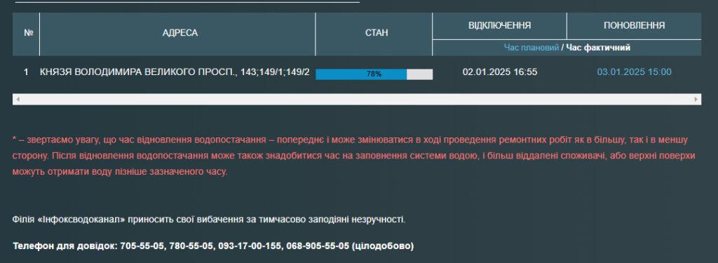 Мешканці низки одеських будинків через аварію вже майже добу без води