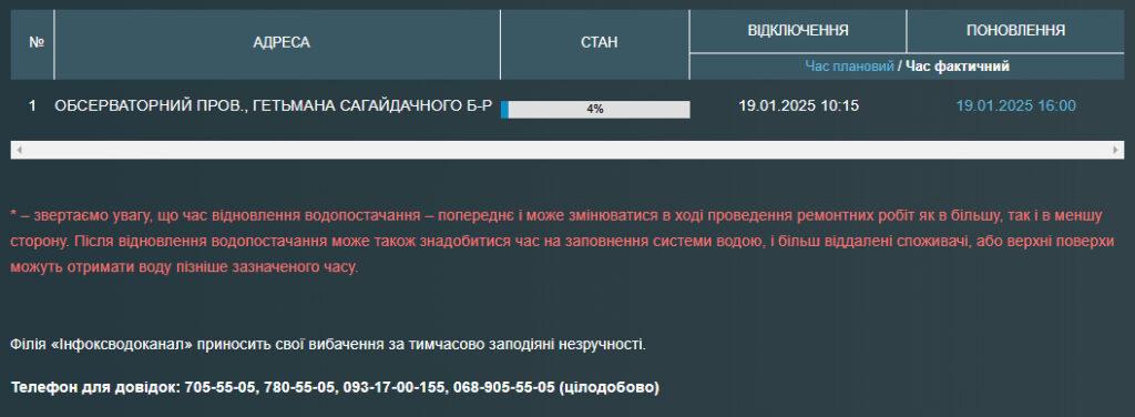 Некоторые одесситы из-за аварии остались без воды