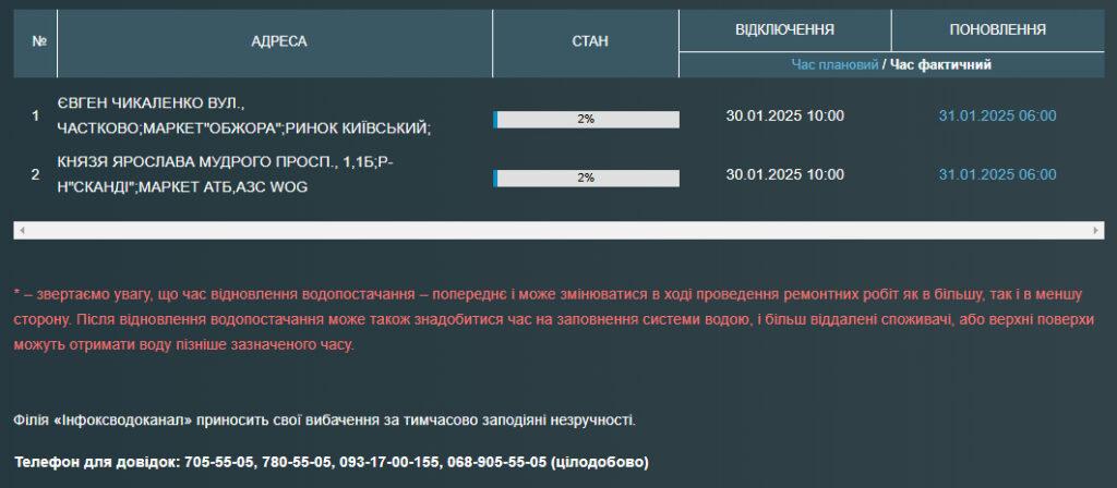 Деяким одеситам на добу відключили воду