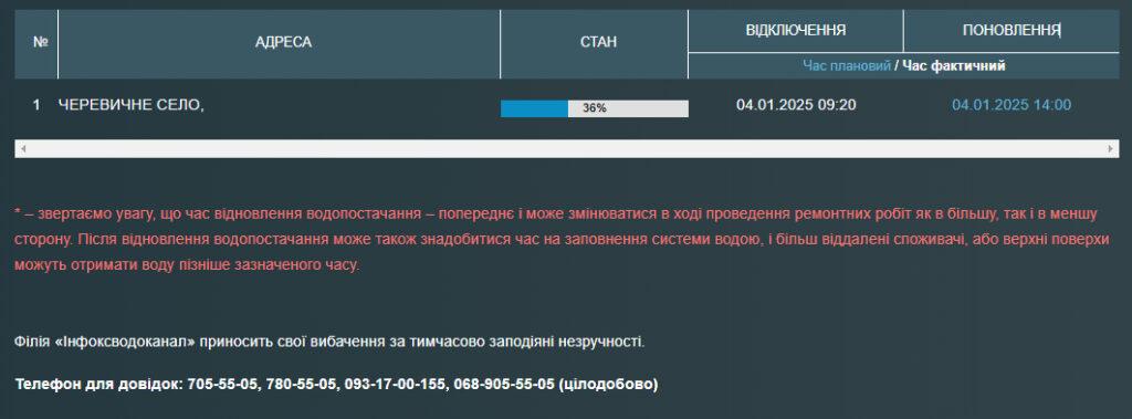 Село под Одессой осталось без воды из-за аварии