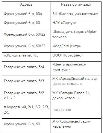 Одеса: 16 січня багато мешканців Аркадії залишаться без газу