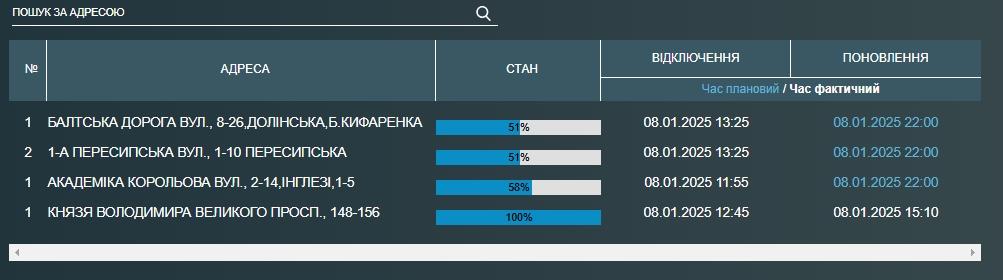 Деяким мешканцям Київського та Приморського районів Одеси відключили воду (оновлено)