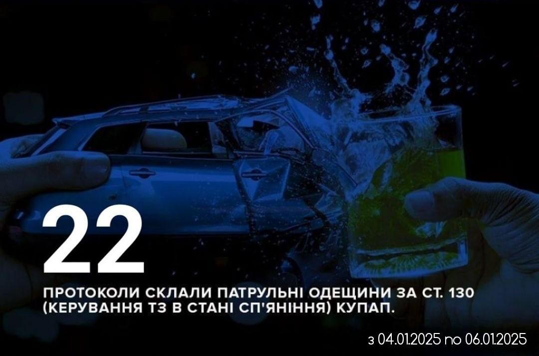 За вихідні на дорогах Одещини патрульні зупинили понад два десятки нетверезих водіїв