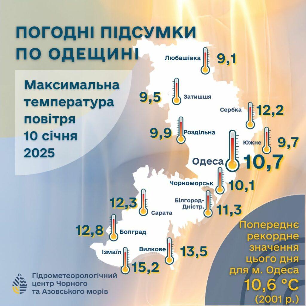 В Одессе зафиксировали третий температурный рекорд в 2025 году