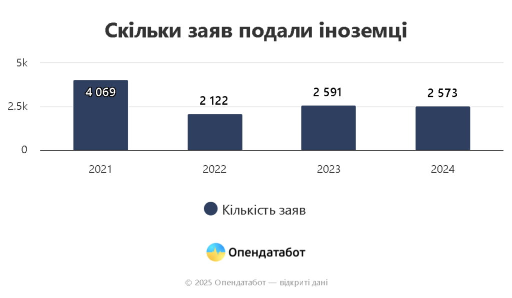 Какие иностранные компании регистрируют торговые марки в Украине во время войны