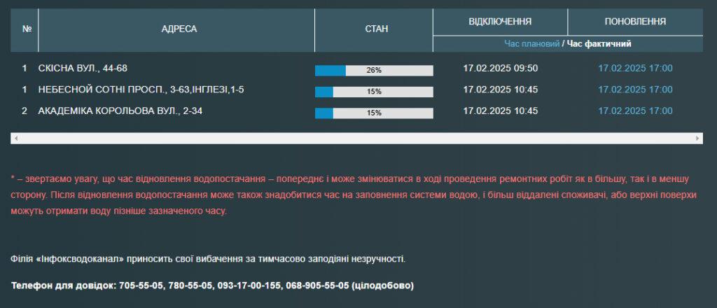 Часть одесситов до вечера остались без воды