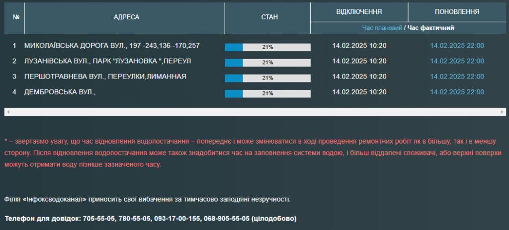 Часть одесситов остались без воды