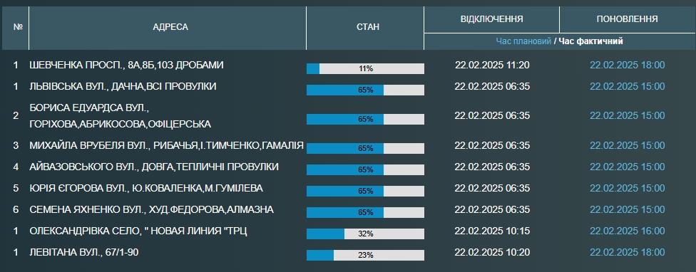 Частина одеситів 22 лютого залишилася без води