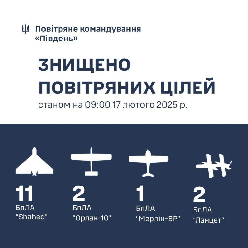 Вночі ворог атакував Одеську область ракетами та ударними безпілотниками