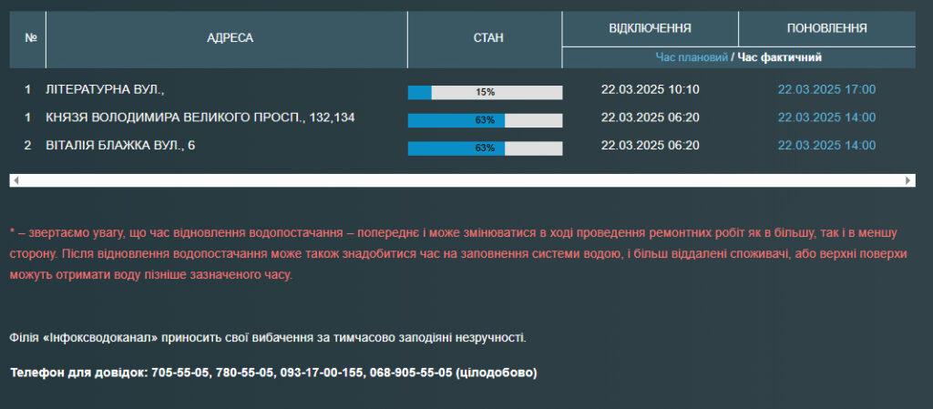 Частина одеситів залишилася без води