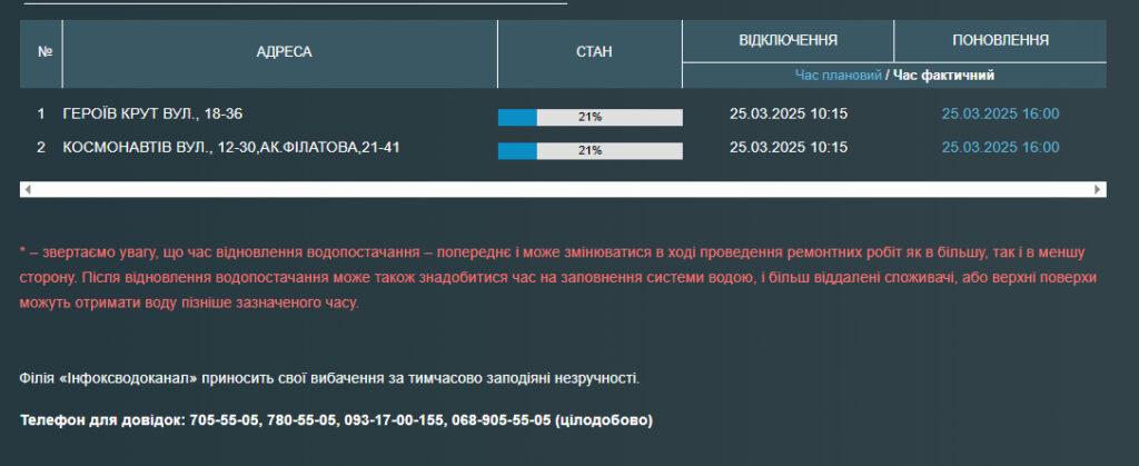 Мешканці трьох одеських вулиць залишилися без води