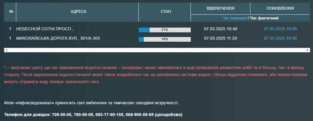 Часть одесситов остались без воды