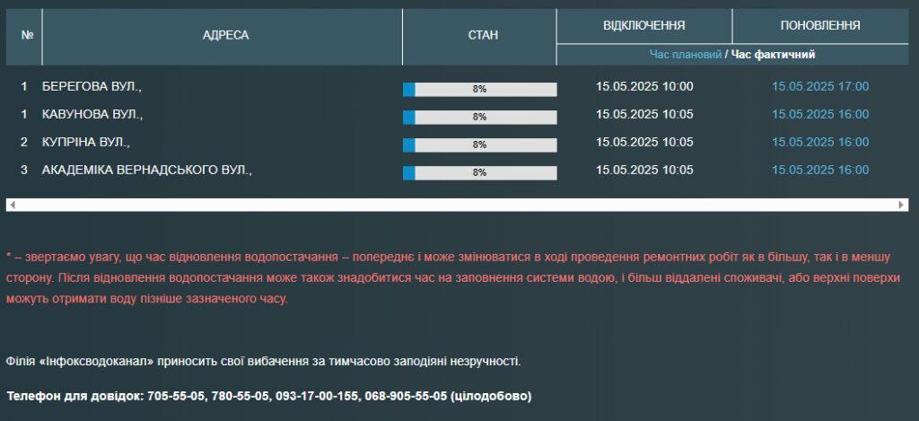Частина одеситів залишилася без води