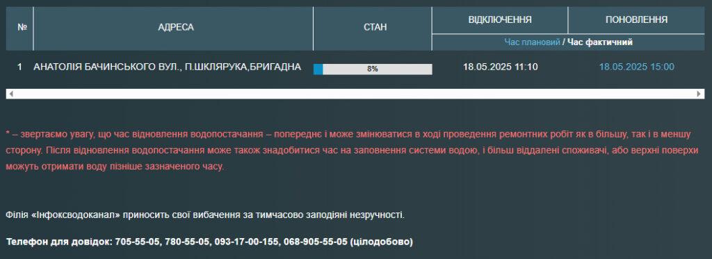 Одесити залишилися без води через аварію