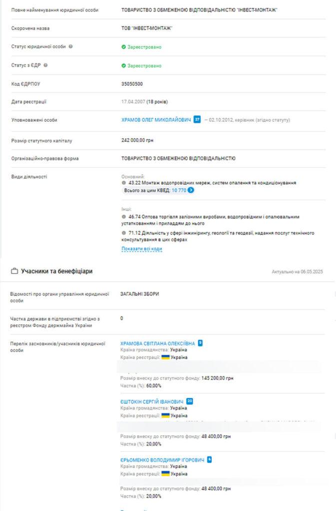 Торги с особенностями: связанные с экс-депутатом из Одесской области фирмы без конкурентов зарабатывают на убежищах и не только