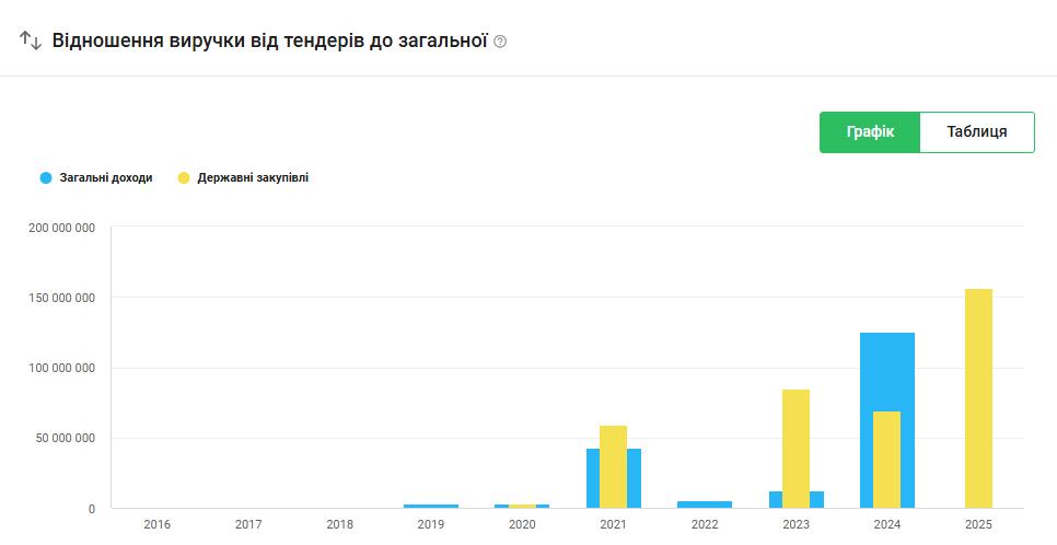 Золоті вікна: в Одеській ОВА витратять на прибудову до ліцею 155 мільйонів гривень