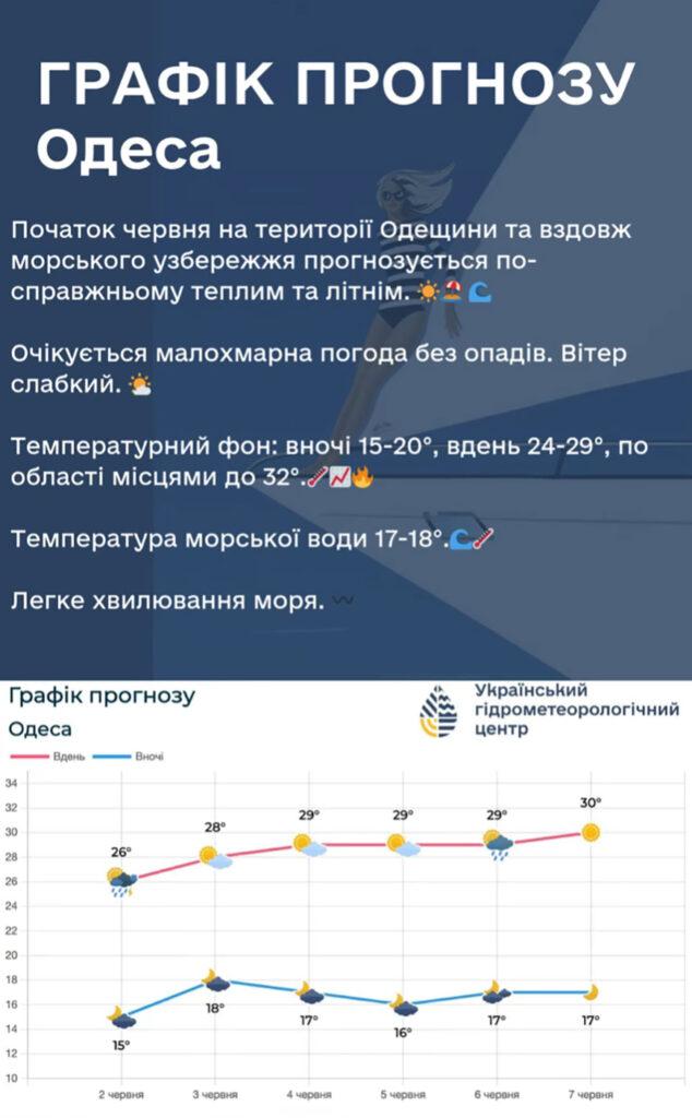 В Одессу идет летняя жара