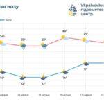 В Одесской области в ближайшие дни прогнозируется относительно прохладная погода, возможны грозовые дожди