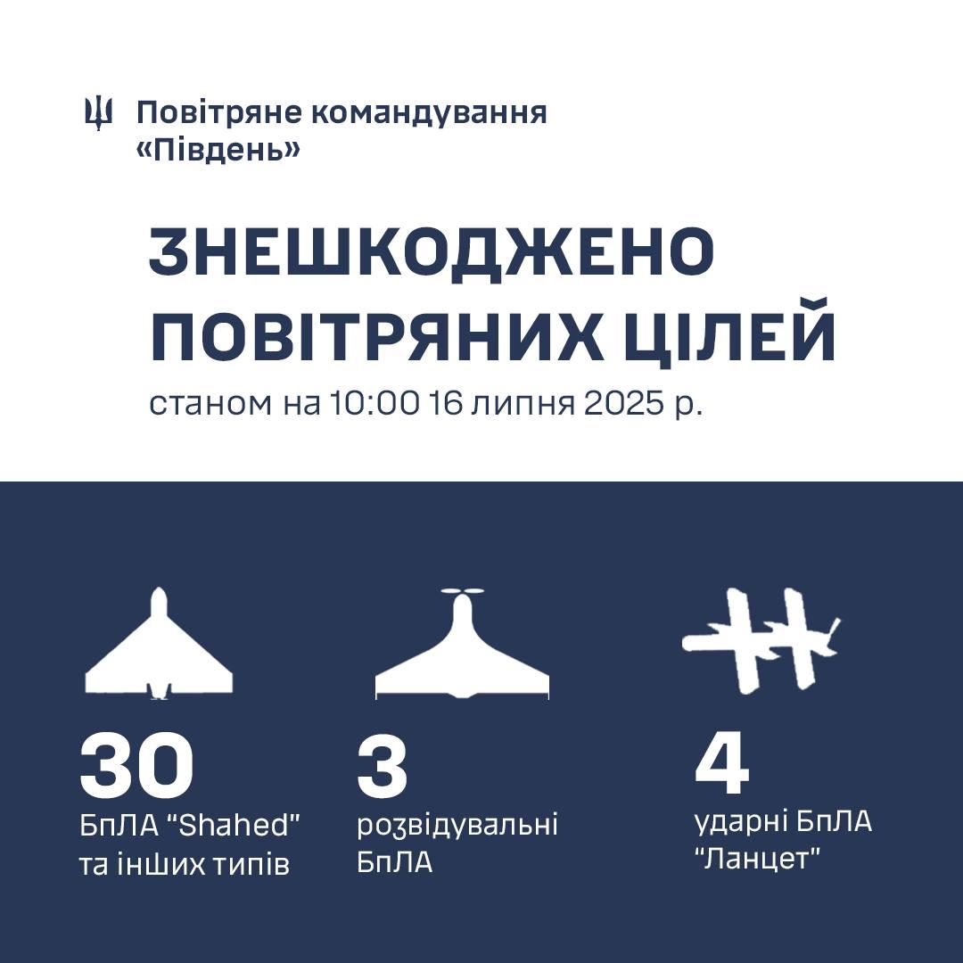 Ввечері росіяни атакували Одещину балістикою