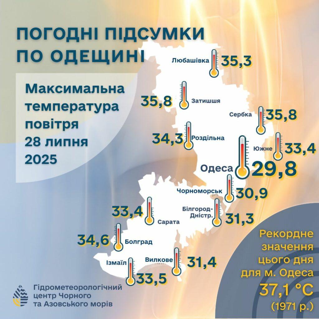 Самый холодный день за 89 лет: в Одесской области зафиксировали температурный рекорд