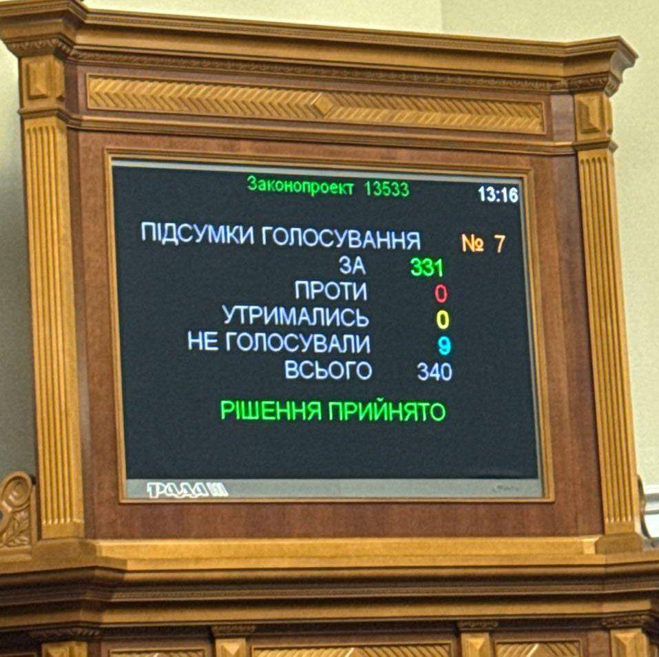Рада приняла законопроект о восстановлении независимости НАБУ и САП