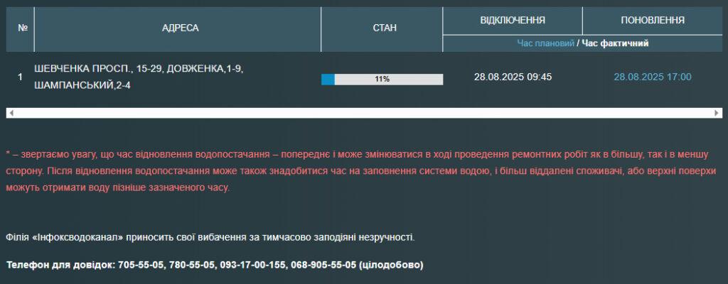 Часть одесситов остались без воды