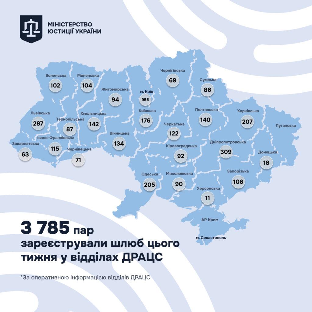 На Одещині за тиждень одружилися понад 200 пар На Одещині за тиждень одружилися понад 200 пар