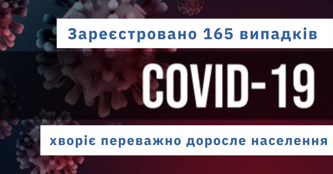 На Одещині зросла захворюваність: більше госпіталізацій і частки COVID-19 На Одещині зросла захворюваність: більше госпіталізацій і частки COVID-19