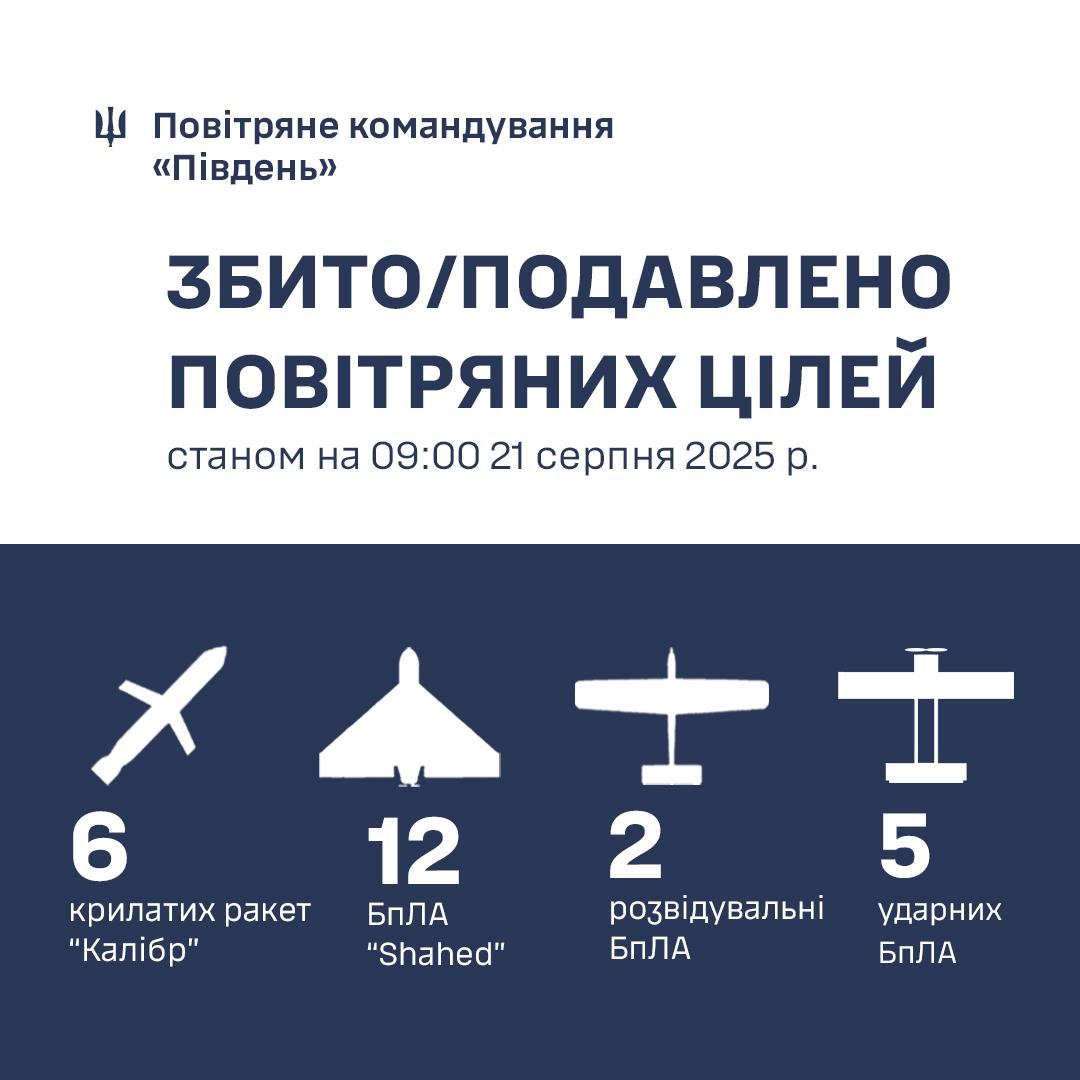 Ввечері 20 серпня росіяни вдарили по Одещині двома «Іскандерами-М»