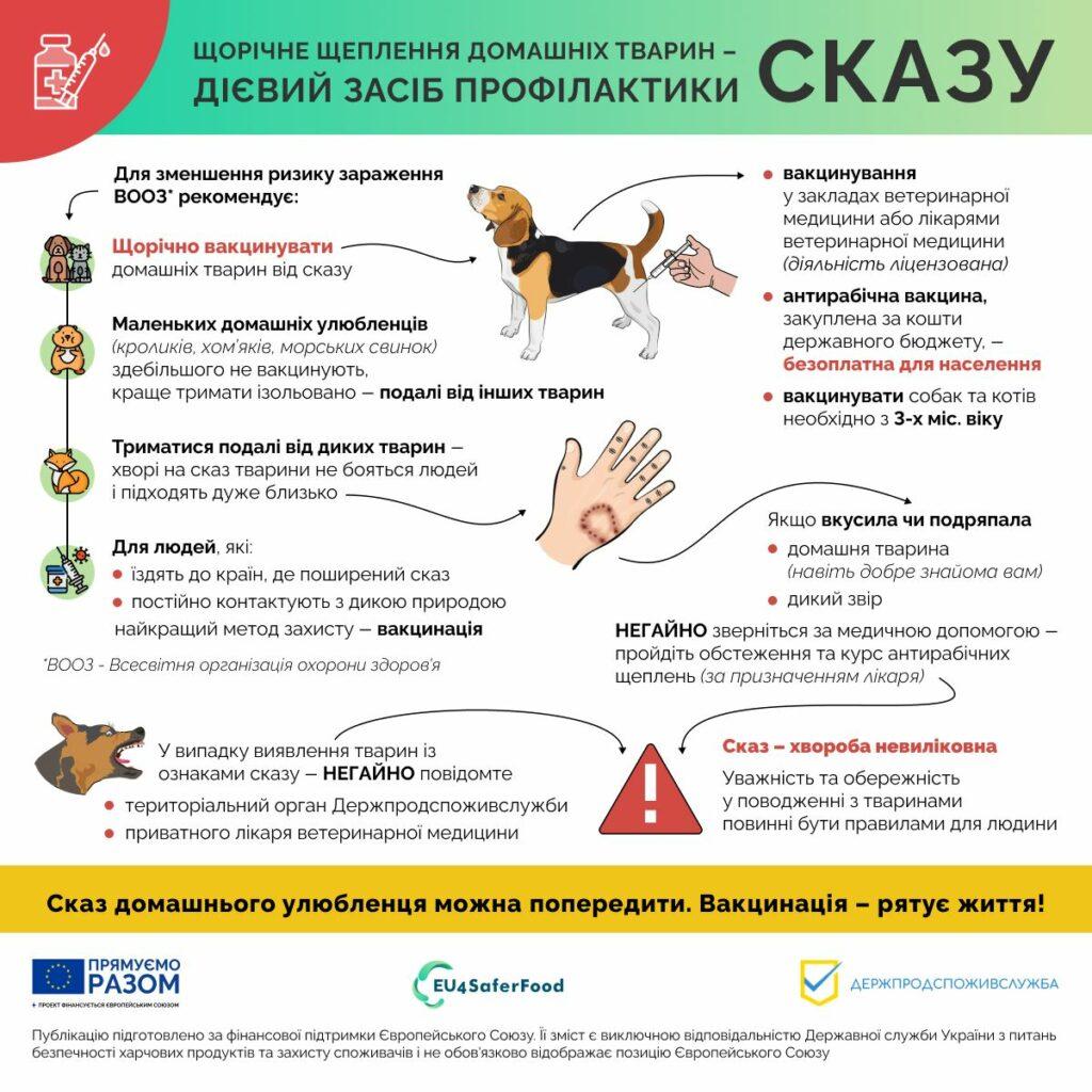 Сказ на Одещині: з початку року підтверджено більше двох сотень випадків