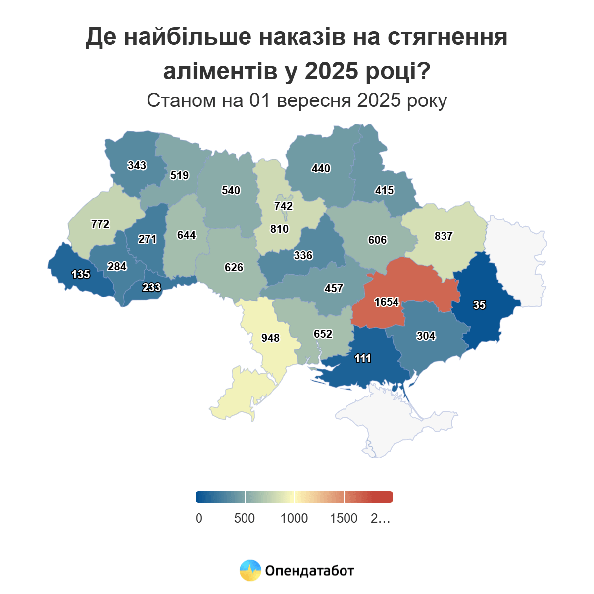 Одесская область заняла второе место среди регионов по количеству судебных приказов на алименты
