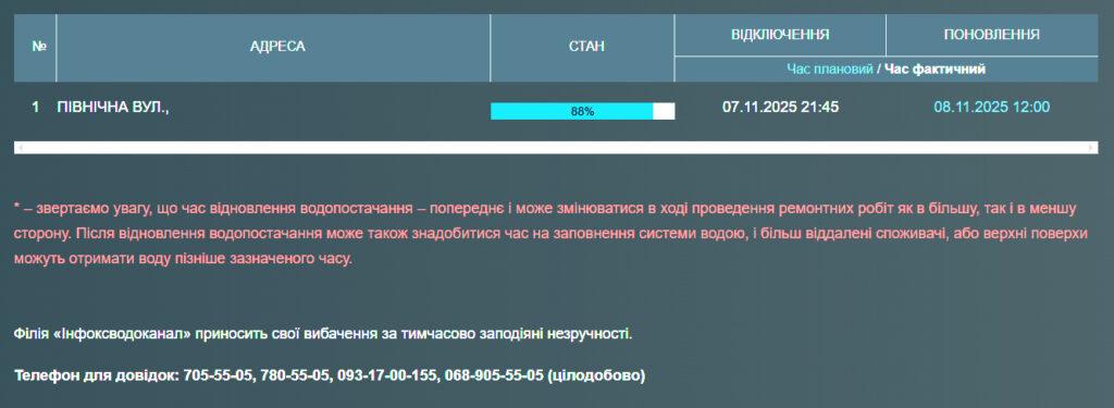 Жители одесской улицы без воды со вчерашнего вечера