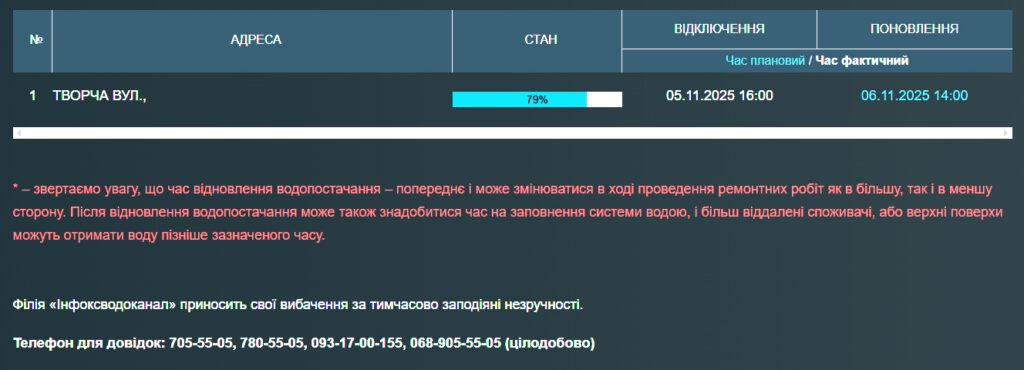 Жители одесской улицы почти сутки без водоснабжения Жители одесской улицы почти сутки без водоснабжения