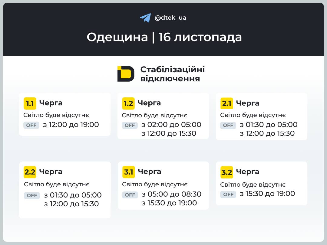 В Одесской области на полдня отменили стабилизационные отключения, а в Измаильском районе — авария в сети