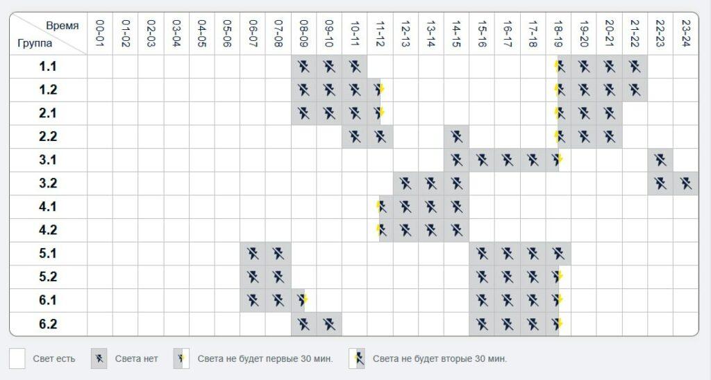 В ДТЭК опубликовали обновленные графики отключения света в Одесской области на 5 декабря В ДТЭК опубликовали обновленные графики отключения света в Одесской области на 5 декабря