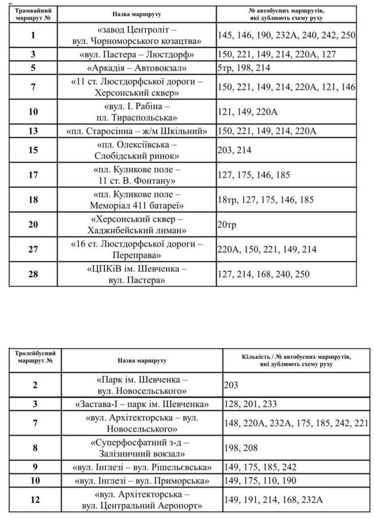В Одессе из-за вражеской атаки все еще н6е работает электротранспорт — вместо него социальные автобусы В Одессе из-за вражеской атаки все еще н6е работает электротранспорт — вместо него социальные автобусы