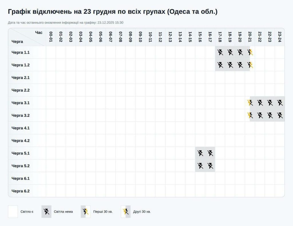 В Одесской области вернули стабилизационные отключения, но остаются и аварийные