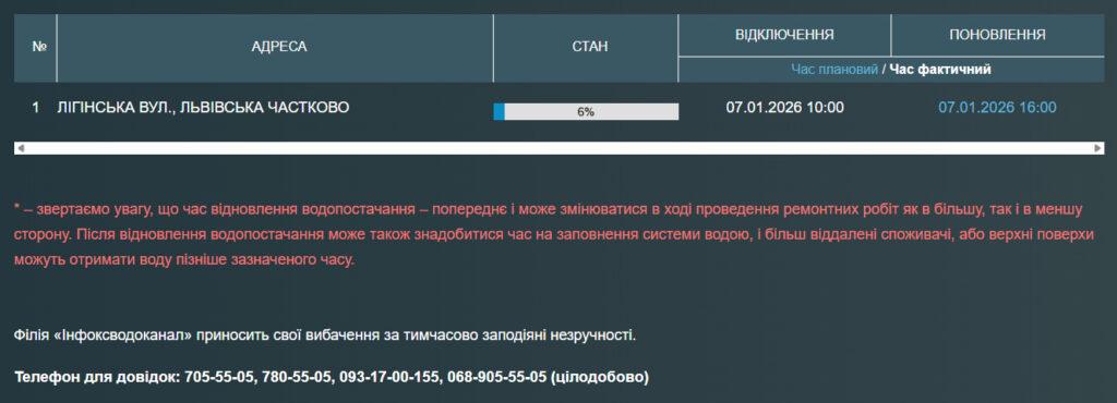 Мешканці двох одеських вулиць залишились без води
