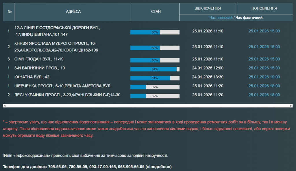 Багато одеситів залишилися без води