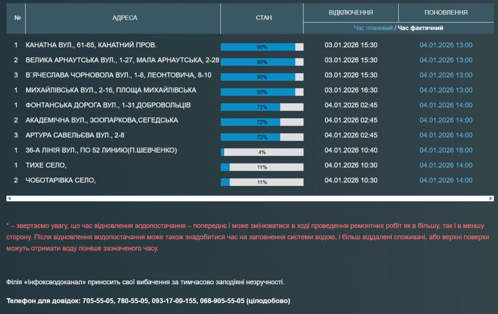 Многие одесситы и жители пригорода остались без воды